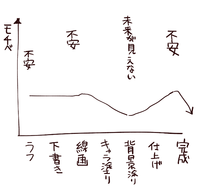 作業工程の違いでこれぐらい楽しさ変わりますね… 