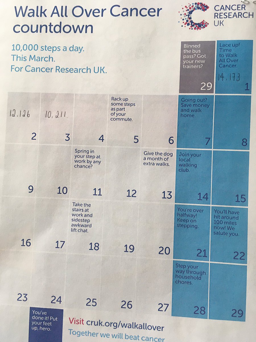 abbi476's tweet image. Smashing it so far ... 👣👣#CancerResearch #walkallovercancer #10kstepchallenge