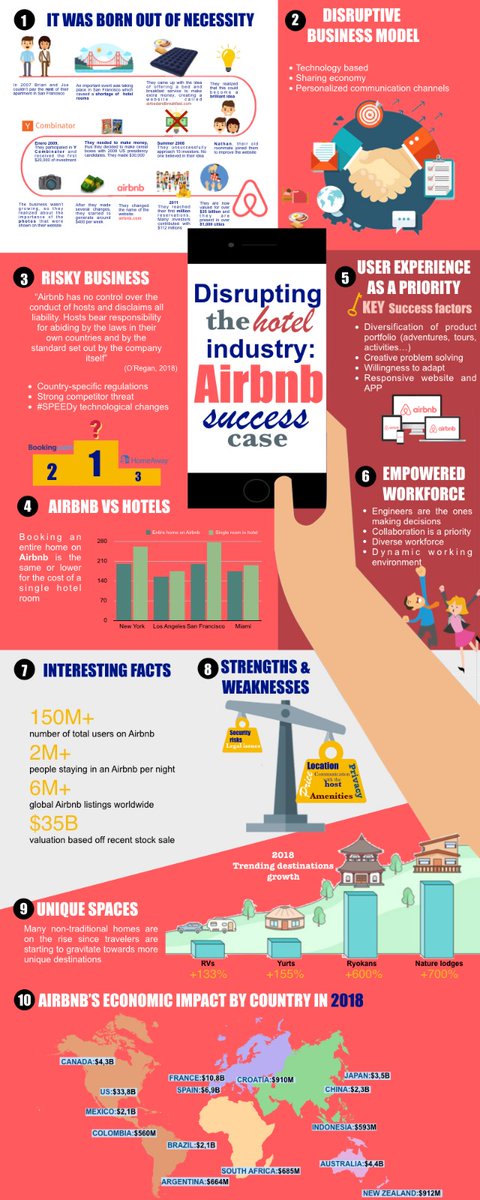 Laraaaa_7's tweet photo. Our group's infographic displaying Airbnb's Main Key Values.

@DBA_FUNSOFT 
@lidiabouza 
@Kaarenn_9 
@angeliccavila 
@mooontiii_ 
#Airbnb https://t.co/5HhrLOQUO1