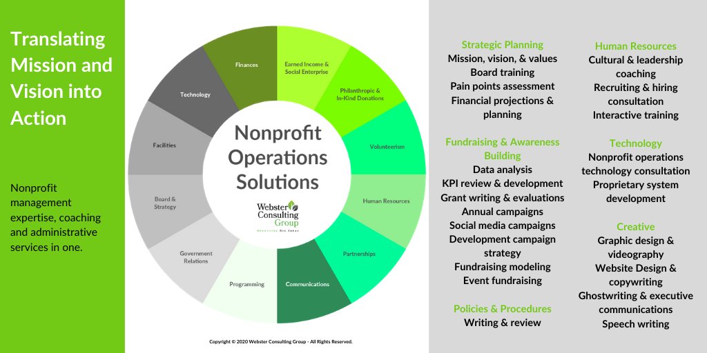 wcg_solutions's tweet image. Not every consultant or agency sees all of a nonprofit operation, but we do! Healthy organizations don&apos;t operate in silos. We help to integrate fundraising, human resources, volunteerism, technology and more!

#innovation #leadership #nonprofits #fundraising #volunteerism