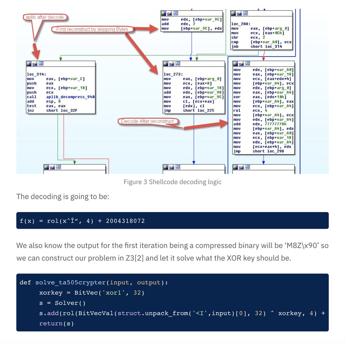 2020-03-04: 🆕🔥"Breaking #TA505’s #Crypter with SMT Solver" h/t <a href="/sysopfb/">sysopfb</a> 

🔦Using Satisfiability Modulo Theories (SMT) solver to break the latest variant of the crypter being used on #Get2

Crypter Overlap➡️TA505 leveraging #Clop/CryptoMix &amp; #MINEBRIDGE

labs.sentinelone.com/breaking-ta505…