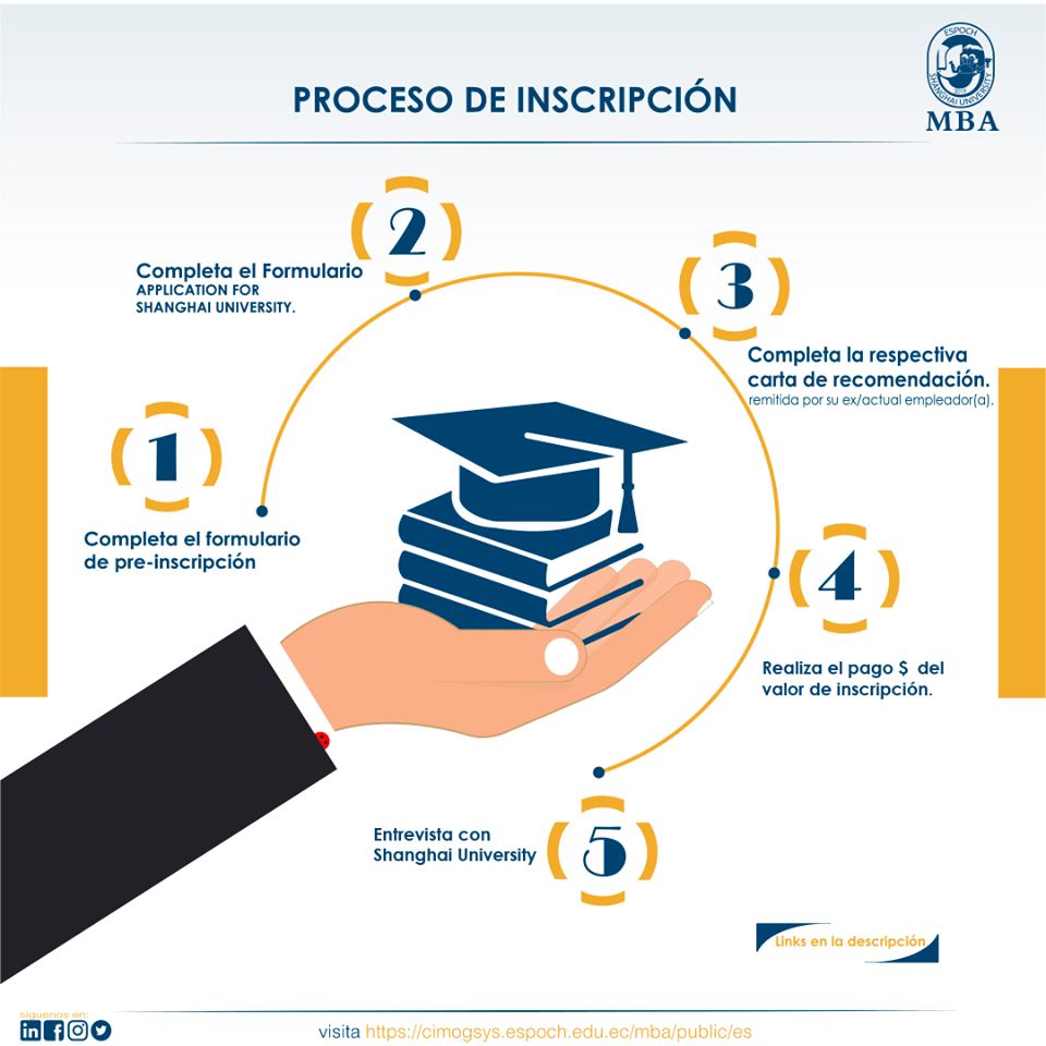 EspochMba's tweet photo. Tan sólo 5 pasos para realizar el proceso de inscripción y serás parte del programa de Maestría en Administración de Empresas.
Paso 1 👉 https://t.co/4qcnO0bq7r
Paso 2 👉 https://t.co/SYwPanWAtb
Paso 3 👉 https://t.co/SYwPanWAtb

@EspochRio
@ShanghaiUni

#MbaShu
 #MbaEspochShu https://t.co/gL3yPQmYBq