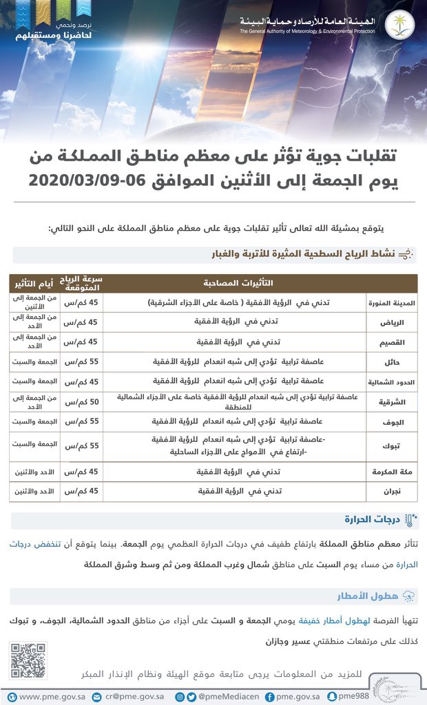 صحيفة مكة الآن مكه الان توقعات الأرصاد لما ستشهده منطقة