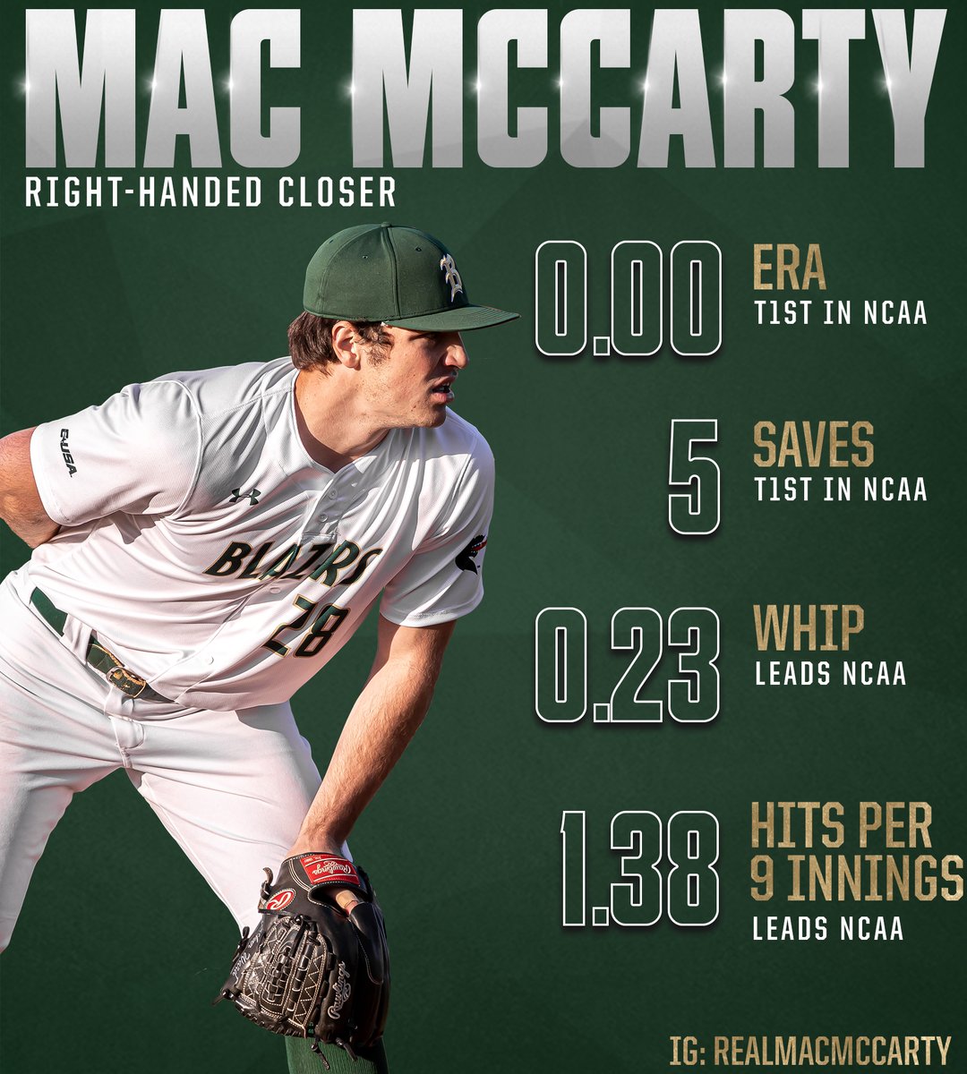 UAB_Baseball's tweet photo. Just another reminder our closer Mac McCarty is pretty good 🎩✨🔮 https://t.co/nMPzHThLyv