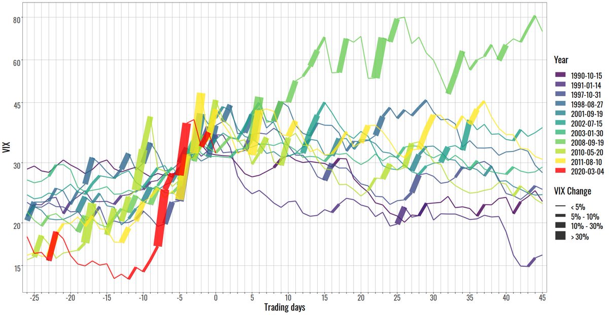 Spotgamma I Didn T Know I Was Dealing With The God Of Chart Formatting