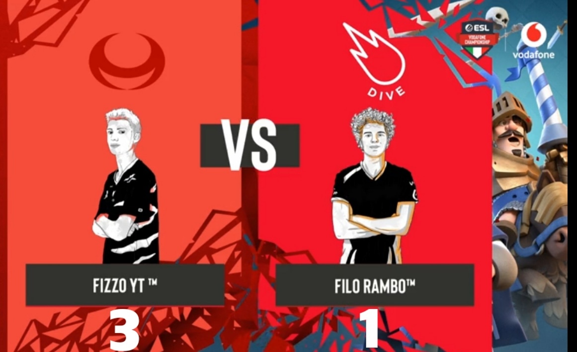 EMME_GAMING_'s tweet photo. Due su Due!!! Finisce per 3a1 a favore del nostro @Fizzo122 nei confronti di @FiloRambo4 dei @DiveEsportsGG la seconda giornata dell'#EVC di #clashroyale by @ESLItaly e @VodafoneIT
Testa alla prossima 💪
#goEMME #Esports #PlayFaster #mobilegaming #EVCCR https://t.co/XkazHuuVDY