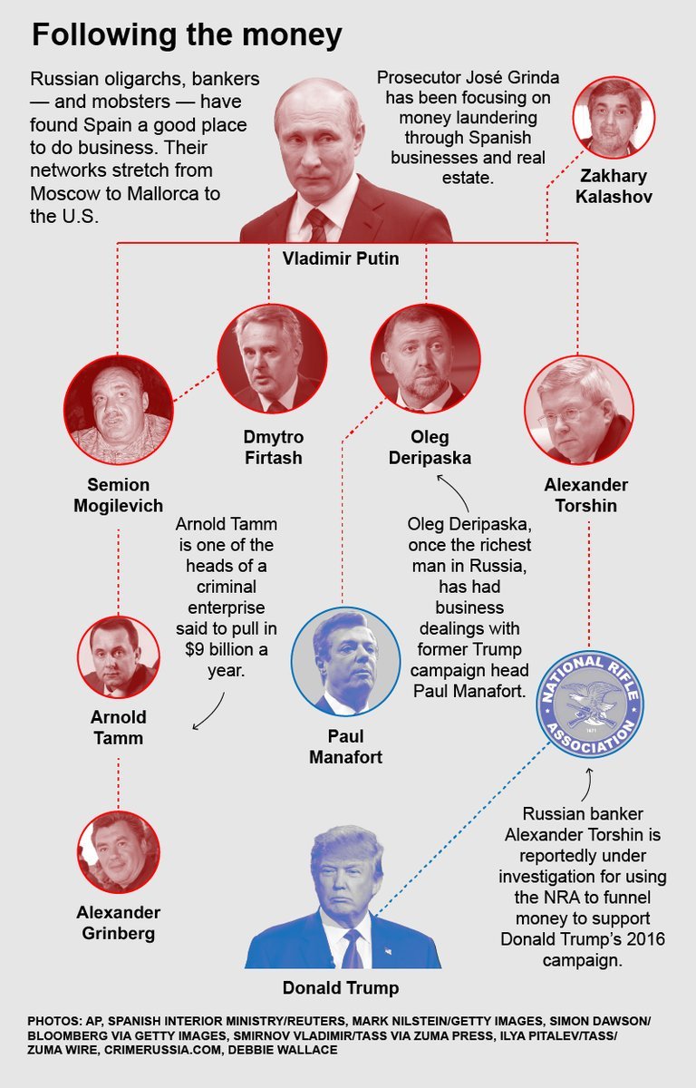 MarilynSarelas's tweet photo. @MobBossTrump @bevdevwarrior Yes. #GOPCriminalCabal.
I also refer to them as the #RepublicanRacketeering outfit,
or #GlobalCrimeSyndicate when referring to Trump's ties to organized crime in Russia and elsewhere.
It's a mind-boggling swamp! https://t.co/mvKtezGfl7