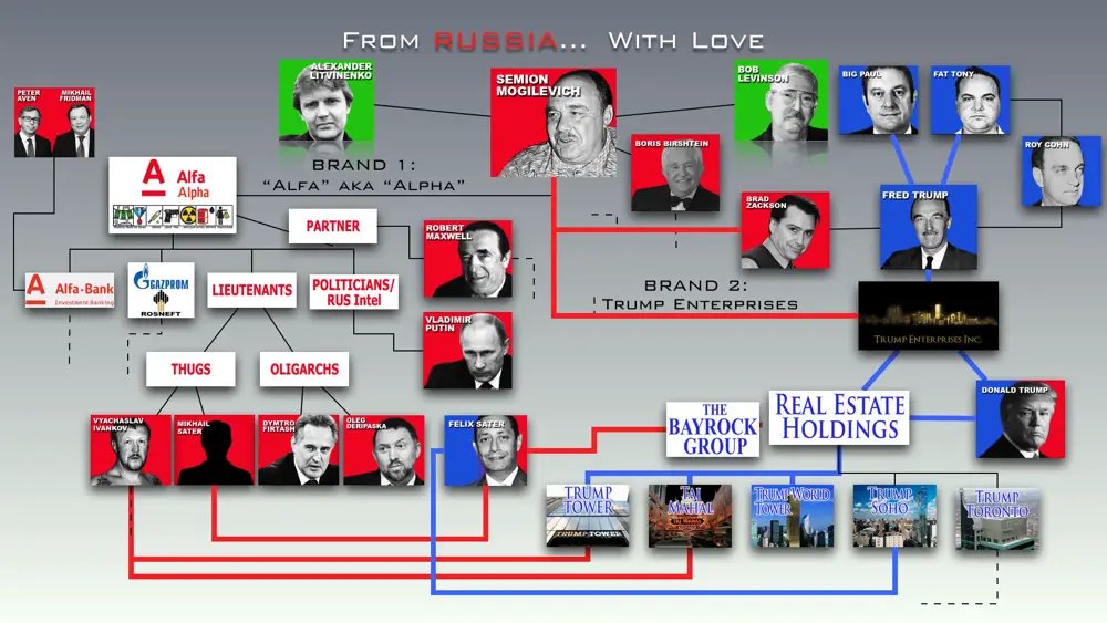 MarilynSarelas's tweet photo. @MobBossTrump @bevdevwarrior Yes. #GOPCriminalCabal.
I also refer to them as the #RepublicanRacketeering outfit,
or #GlobalCrimeSyndicate when referring to Trump's ties to organized crime in Russia and elsewhere.
It's a mind-boggling swamp! https://t.co/mvKtezGfl7