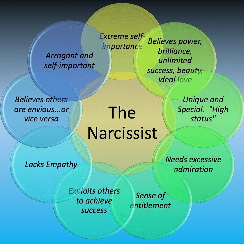 TraumaFamily's tweet photo. #narcissist
#narcissisticpersonalitydisorder
#narcissisticmother
#narcissisticabuse
#healing https://t.co/ZlIAYBmgGa