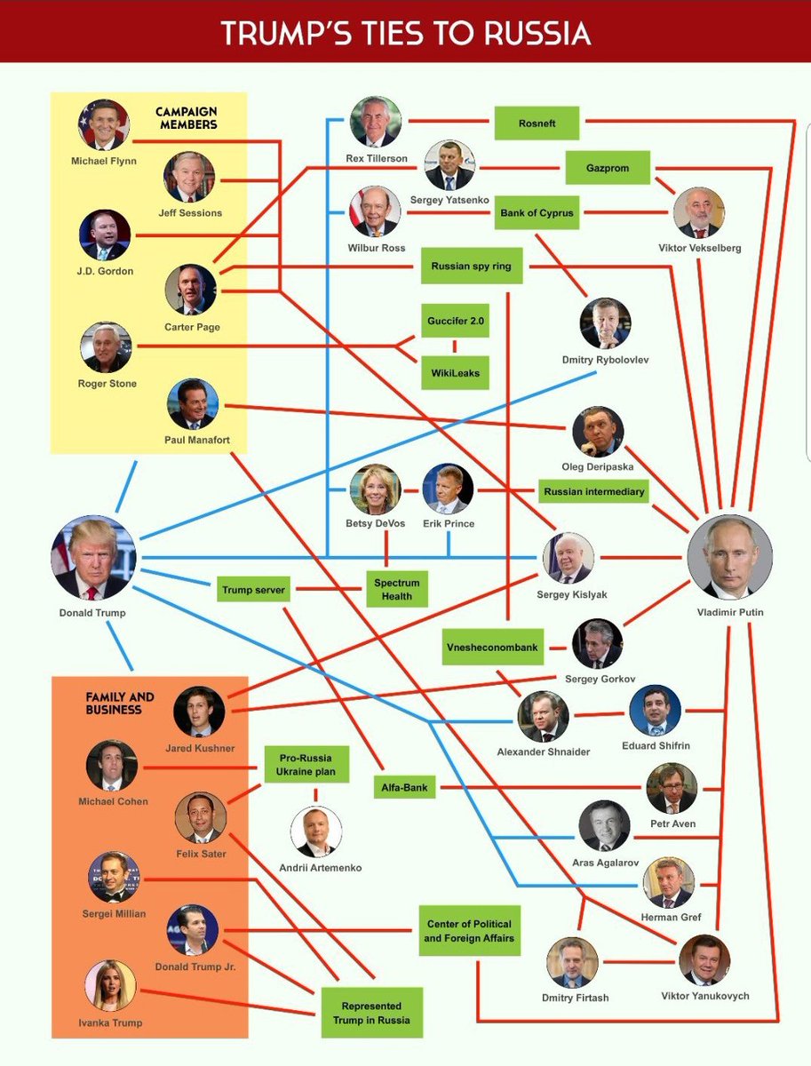 MarilynSarelas's tweet photo. @MobBossTrump @bevdevwarrior Yes. #GOPCriminalCabal.
I also refer to them as the #RepublicanRacketeering outfit,
or #GlobalCrimeSyndicate when referring to Trump's ties to organized crime in Russia and elsewhere.
It's a mind-boggling swamp! https://t.co/mvKtezGfl7