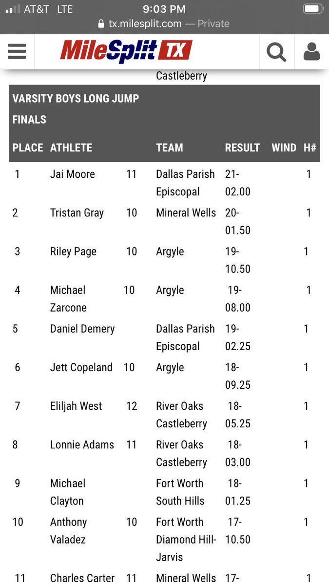 TMoe415's tweet photo. ⁦@jaimoore_11⁩ won the long jump in his first meet of the season. Goal is 22’, I say why not 23’? 🤷🏾‍♂️#keepworking https://t.co/0iwMPIjKJP