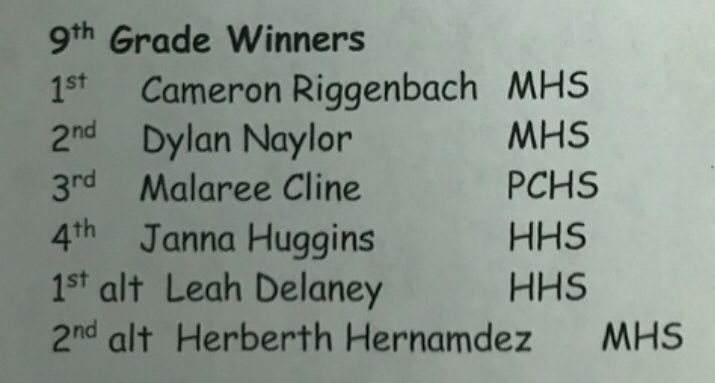 wetzelcs's tweet photo. Congratulations to the Wetzel County High School Math Field Day winners! #mathfieldday #problemsolving #represent #itsaMATHthing #bigdeal #lovemyWVschool #WetzelPride https://t.co/RfBV96AFrQ