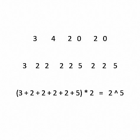 tompasic's tweet photo. #Equationdate: March 4th...to your own drummer! In today’s equation, the equation is based on the prime factors of 3, 4, and 20! The solution? 32! https://t.co/bsY8qTkrQO https://t.co/zGcmt8008W
