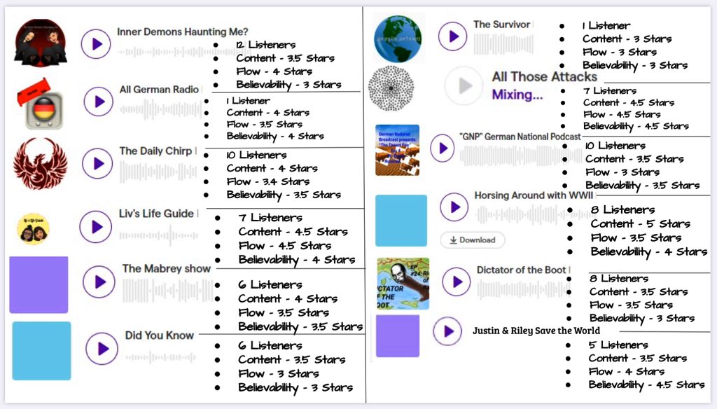HistoryWithMr_T's tweet photo. Student-created PODCASTS are complete and the student reviews are in! There was a lot learned BY ME this time around on how to better structure and explain the expectations. Next episodes should be even more awesome!!! @HarlemMS @soundtrap #Students #Podcasters #StudentPodcasters https://t.co/7OSyQOkgcG