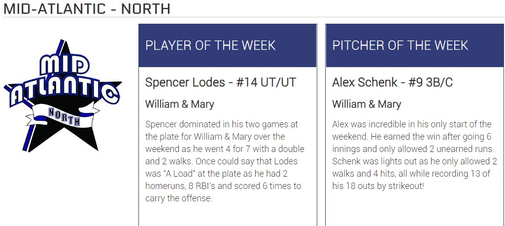 William & Mary Club Baseball tweet media