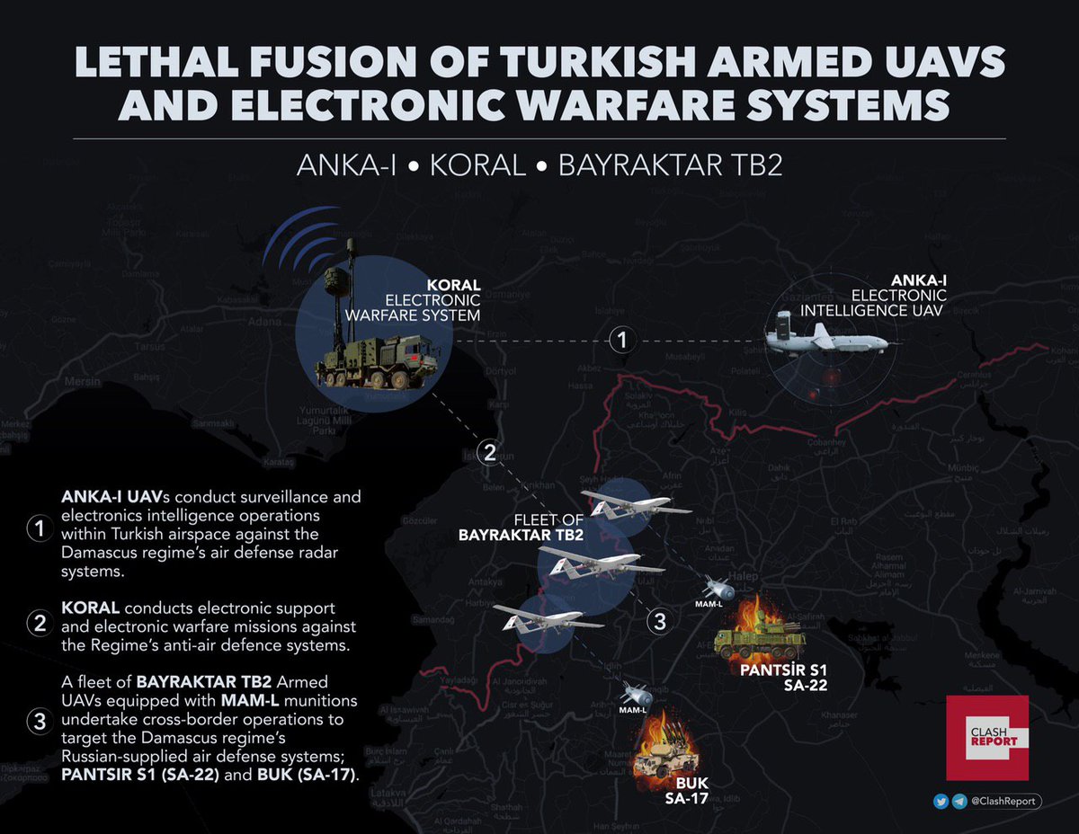 opspringshield's tweet photo. LETHAL FUSION OF TURKISH ARMED UAVs AND ELECTRONIC WARFARE SYSTEMS: How Turkey destroyed regime-owned Russian-made SA-22 &amp; SA-17 air defence systems?
Source: @ClashReport
#OperationSpringShield #BaharKalkanıHarekatı https://t.co/cCSRCDrH8z