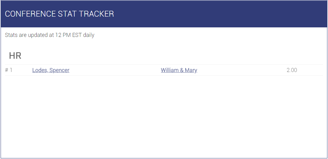 William & Mary Club Baseball tweet media