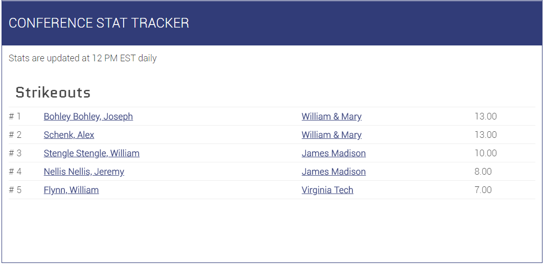 William & Mary Club Baseball tweet media