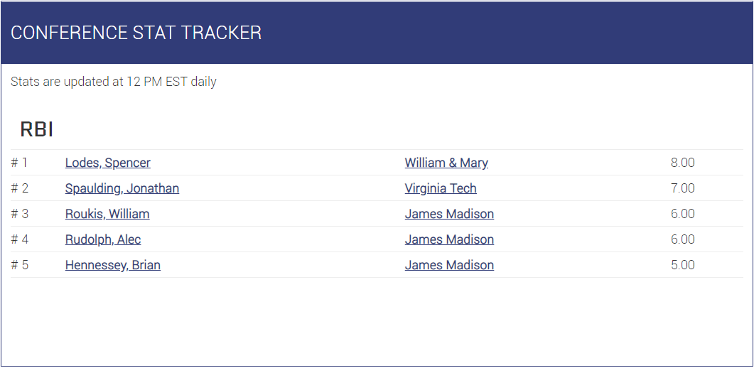 William & Mary Club Baseball tweet media