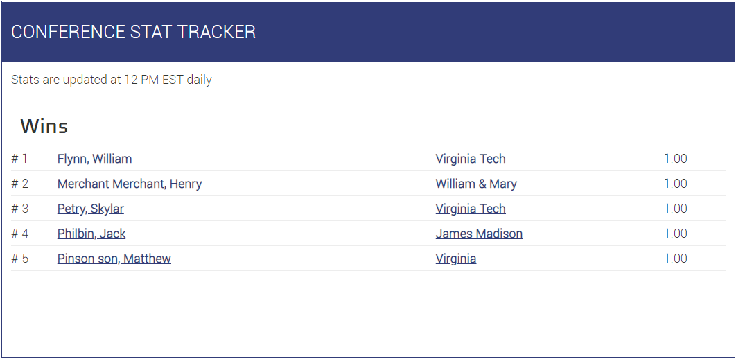 William & Mary Club Baseball tweet media