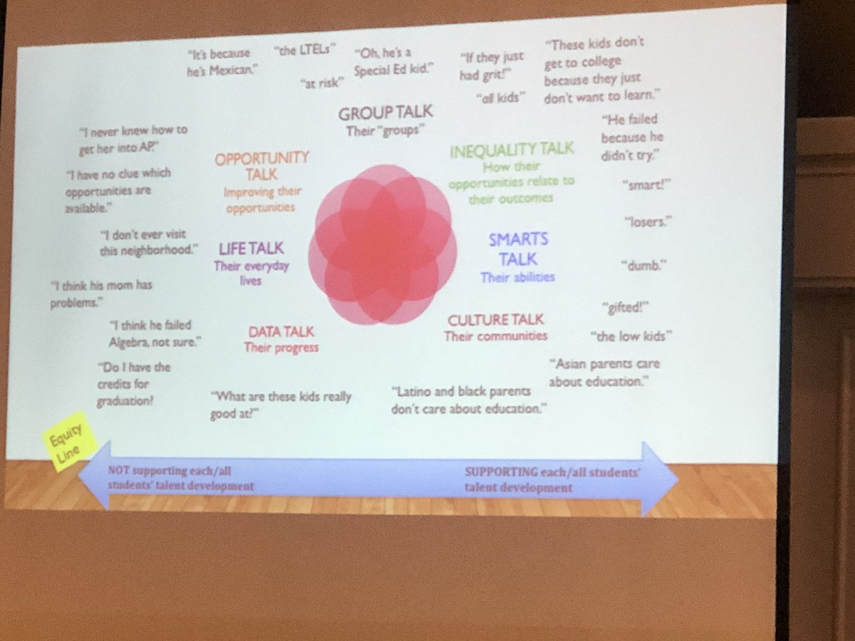 UCDHistProject's tweet photo. Prof. @EDSucsd @micapollock  leads our discussion on #schooltalking for equity using the 7 categories of talking to or about students. #LeadLearn2020 https://t.co/5JWac0fdaz