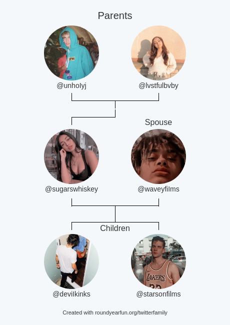 My Twitter Family:
Parents: @unhoIyj @lvstfulbvby
Spouse: <a href="/waveyfiIms/">saving un.</a>
Children: <a href="/deviIkinks/">ᴊᴜʟɪᴀɴ</a> @starsonfilms

via clockurl.co/key/twitterfam…

⠀