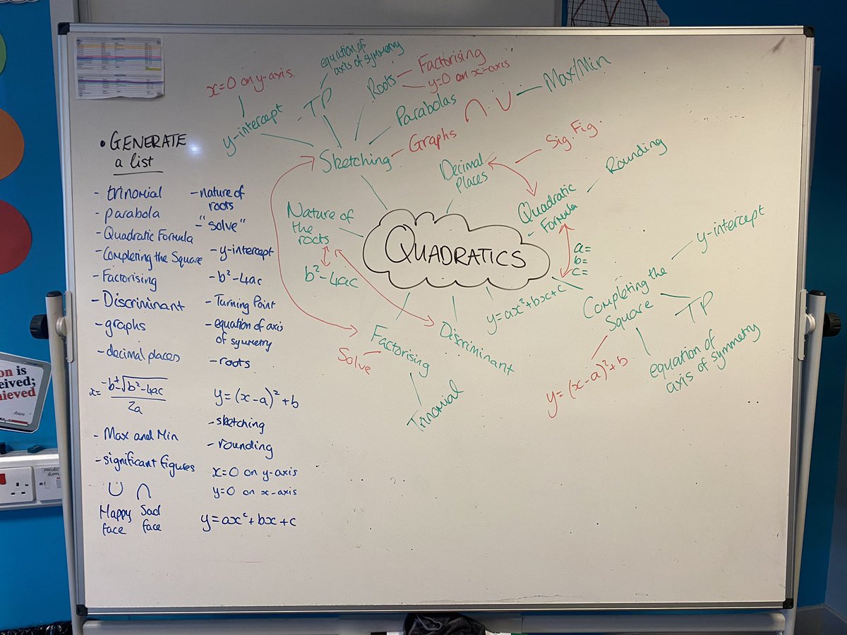 MathsStAndrews's tweet image. Miss Kinane’s S4 2YH were using #GenerateSortConnectElaborate for their revision of Nat 5 Quadratics. They did so well and saw the links within the topic and the type of questions they’d be asked in the exam! Well done! 👏🏻👏🏻👏🏻 @StAndrewsCLPL #Nat5Maths #MTV #ConceptMaps