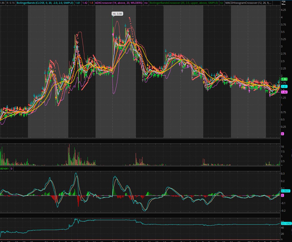 HDOGTX's tweet photo. $IBIO Breakout Chart https://t.co/UVID2P3OR9