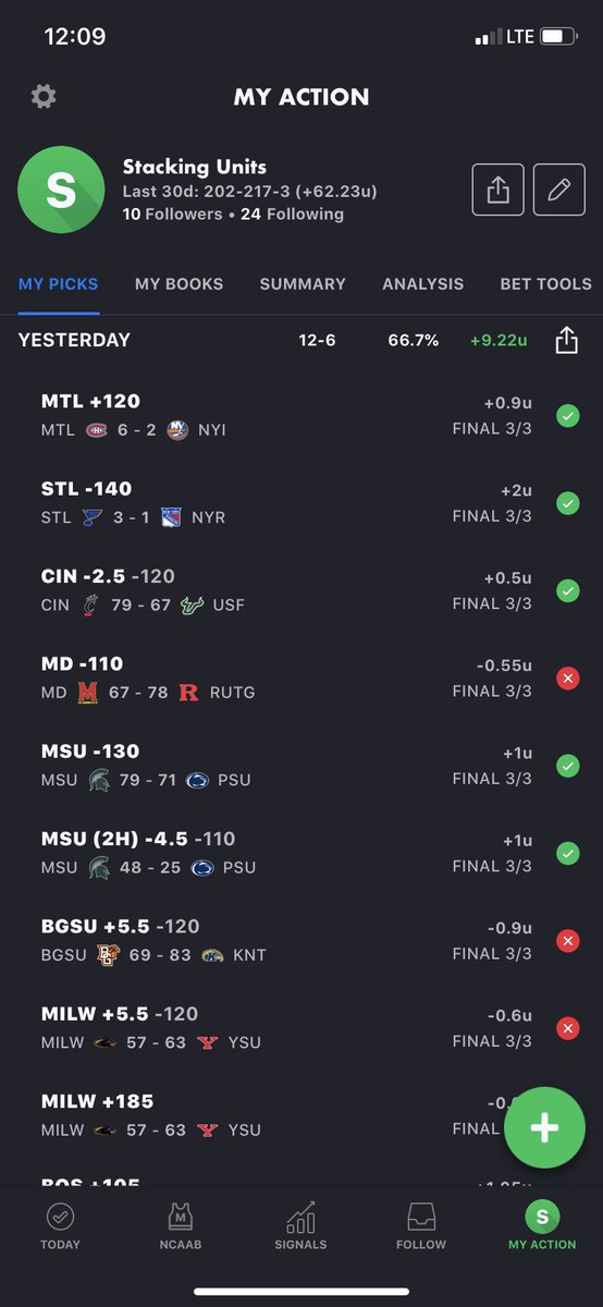 MoneyMiker_'s tweet photo. Got hot yesterday finishing 12-6 (+9.22u). If this tweet gets 5 retweets I’ll release all picks for tonight before tip off💰 #StackUnits https://t.co/dm3MsDz5eV
