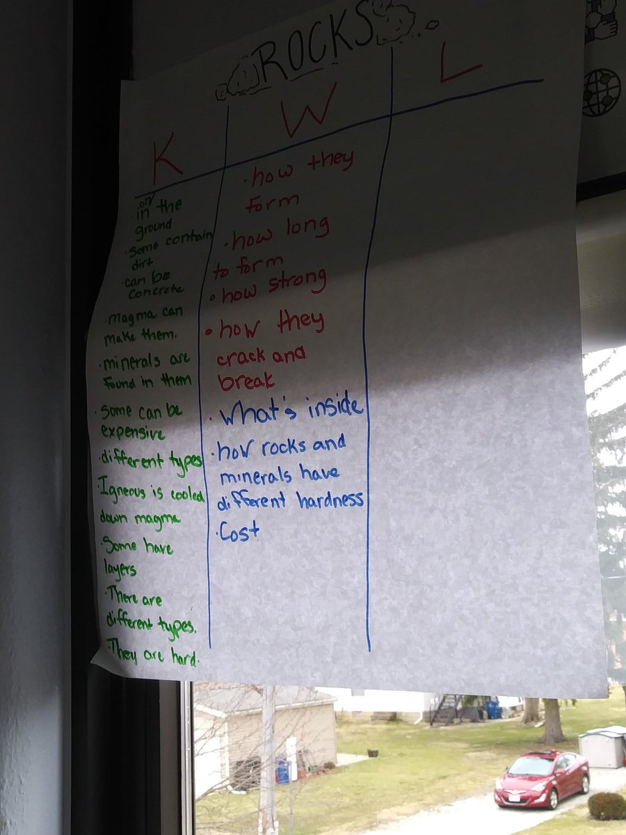 GloriaSchmitz6's tweet photo. Beginning our unit on Rocks and Minerals.... I love starting it with a kwl chart and a starburst lab! #Reynlearning @ReynHAMS https://t.co/roliiMm4i7