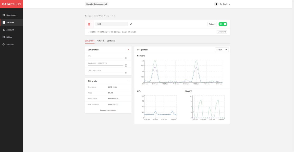 DataWagon tweet media