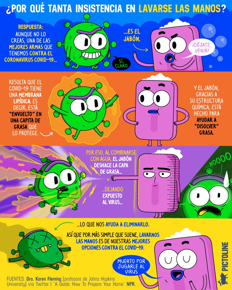 pictoline's tweet photo. ¿Por qué se insiste taaanto en lavarnos las manos contra el COVID-19? 👏🚰 🤔
Respuesta: https://t.co/6ObXIm04qQ