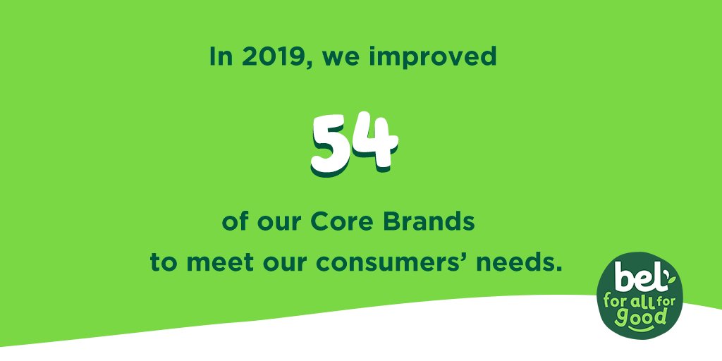 belcorporate's tweet image. In 2019, Bel conducted 54 healthier renovations of our Core Brands for
✅#Nutrition improvements: salt &amp;amp; fat decrease or fortification
✅Naturalness improvements: additives decrease &amp;amp; removal of artificial flavors/colors
Bravo to the R&amp;amp;D teams &amp;amp; all Bel employees💪
#ForAllForGood