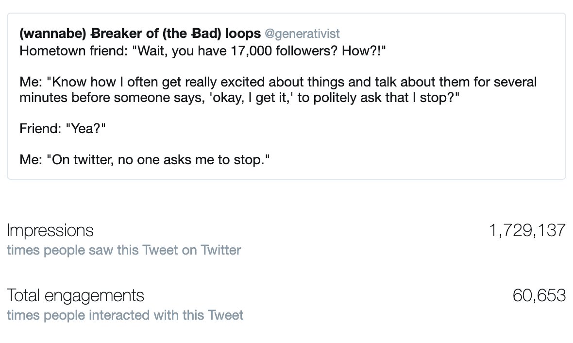Stats on "no one tells me to stop" viral tweet that got 1,700,000 impressions