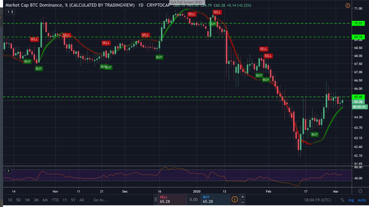 Lotus Mystic.BULA tweet media