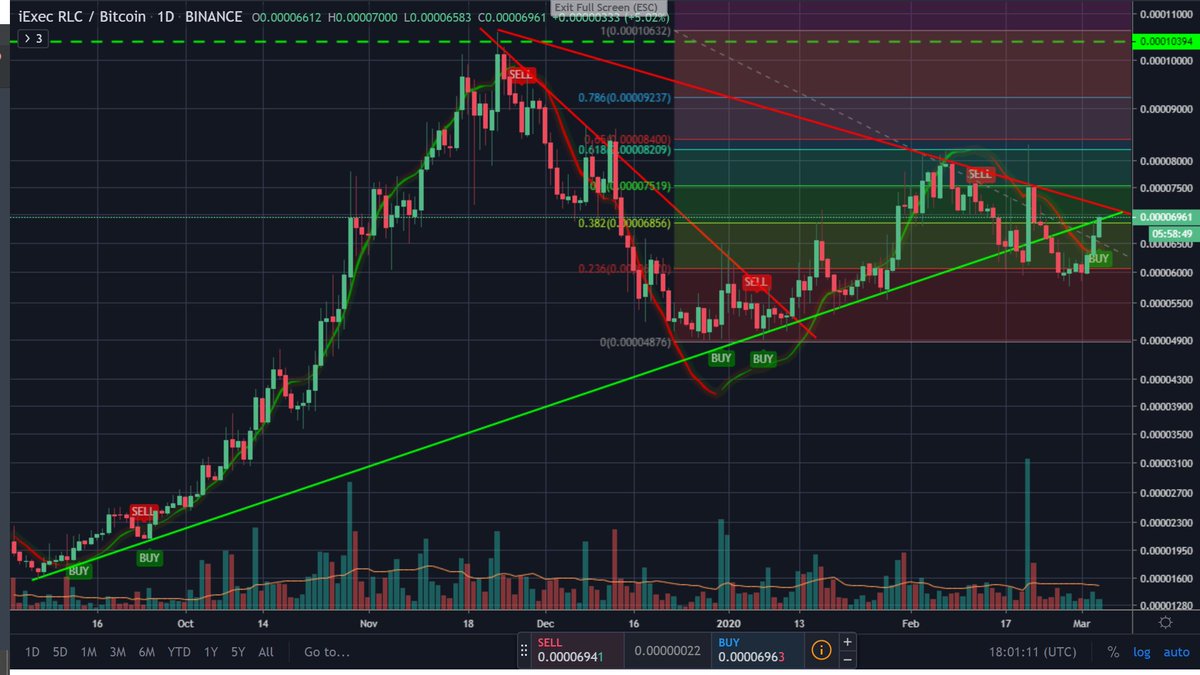 Lotus Mystic.BULA tweet media