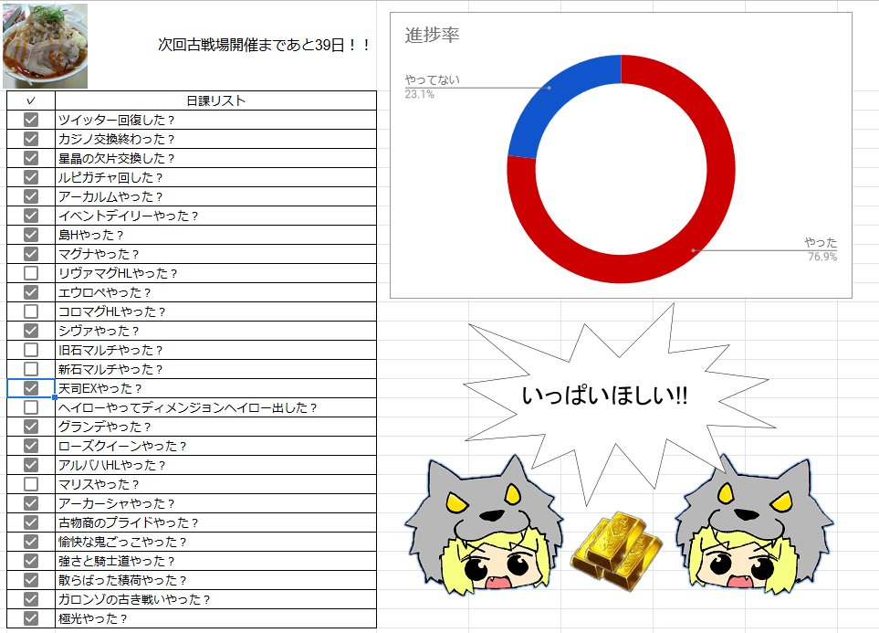 エヌユー Akira Kisaragi ガロンゾのガロンゾ労働讃歌ってクエストが鉄みたいなのがいっぱい取れて一日二回限定です あとは回数制限ないですが程度アガスティアの帝国旅情ってクエストもバレットに必要な素材が多めに落ちますね Twitter