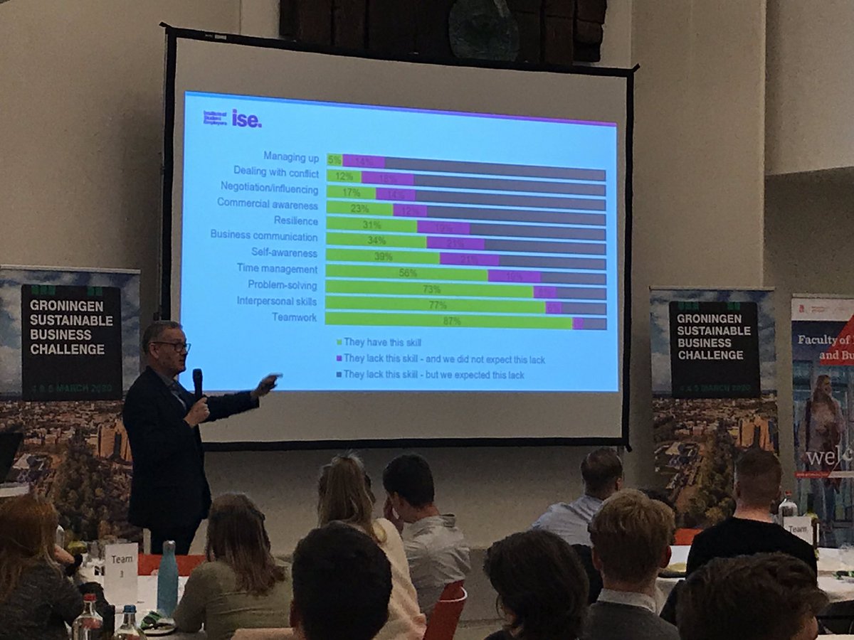 GillatUoL's tweet photo. @isherwood_ise providing context around student employability, what employers look for in graduate recruits and why the Groningen Sustainable Business Challenge is an invaluable opportunity for the participating students to develop some of these most sought after skills #GSBC2020 https://t.co/bV0RiuYnEq