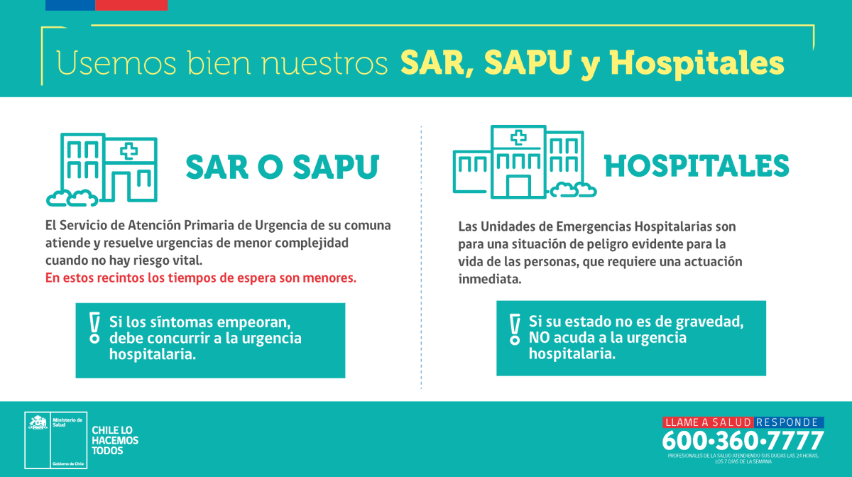 SoterodelRio's tweet photo. Hagamos un buen uso de nuestra red asistencial y recuerda llamar a @Salud_Responde al 600 360 7777 como primer medio de orientación. Usemos bien nuestros SAR, SAPU y Hospitales.
#CASR #SSMSO #Salud #SoterodelRio https://t.co/D3ccqDEC3p