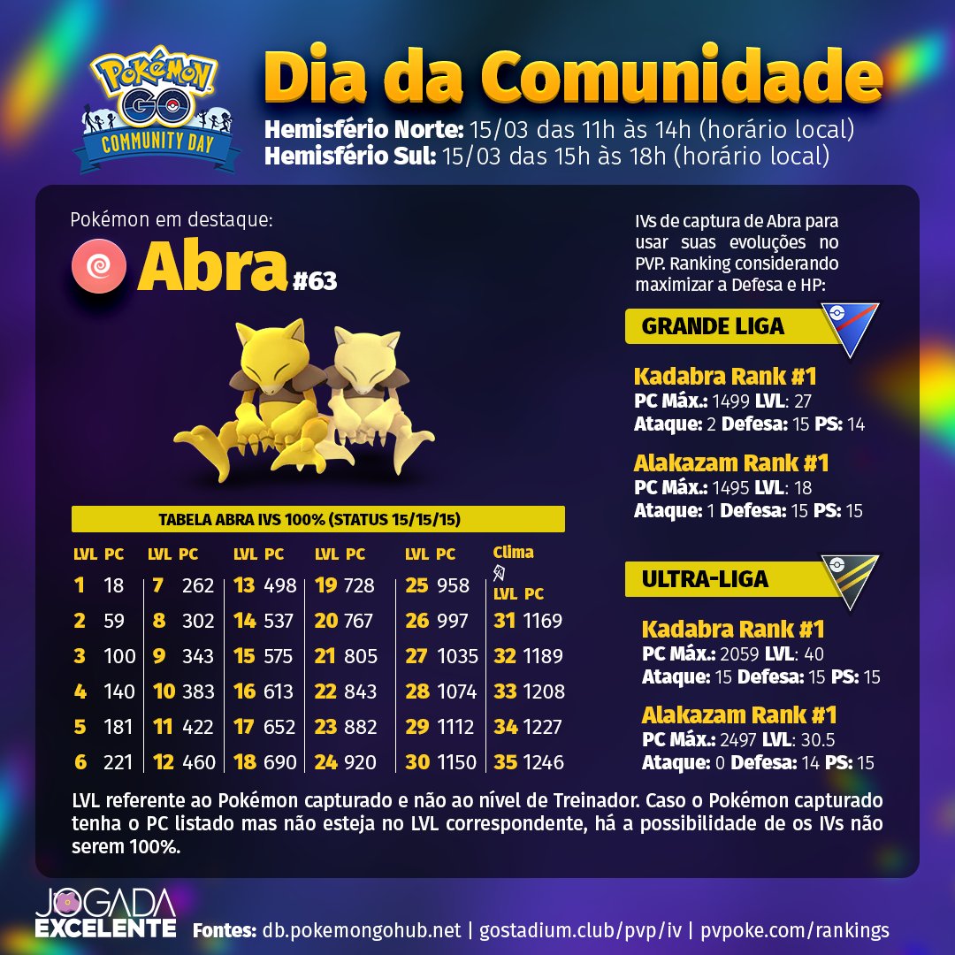 A melhor combinação de ataques de Alakazam em Pokémon Go - Dot