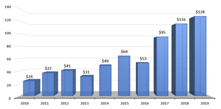 Berkshire'ın tuttugu nakit para (milyar dolar)
borsagundem.com/haber/buffet-b…

BES Fonlarını istediğiniz tarih aralığına göre sıralayabilirsiniz
besanaliz.com/TarihAraligiGe…