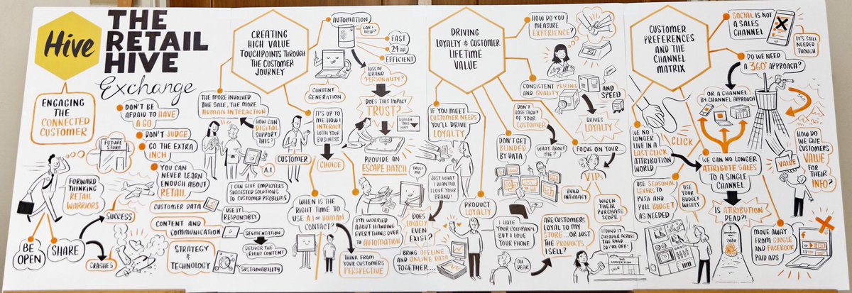 That’s a wrap on the roundtables! You can see below a visual summary of a few of the discussions below. As always, thank you to the extremely talented Joel Cooper.

Now, let the evening celebrations begin!