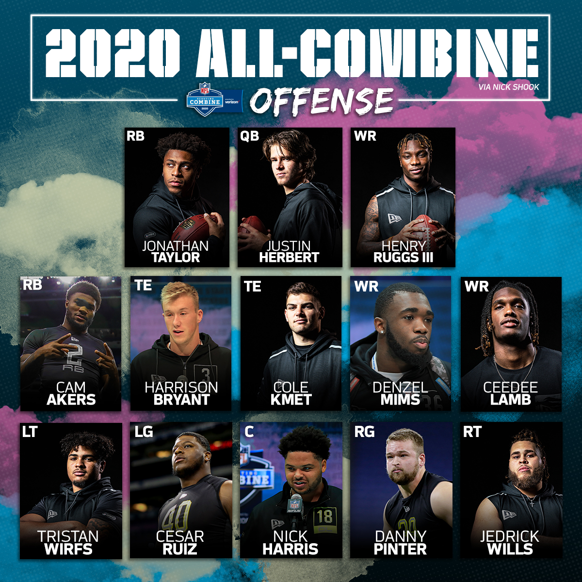 NFL's tweet photo. Introducing https://t.co/TAuzHi7hnf’s All-Combine Offensive Team! https://t.co/YixsyEt31v