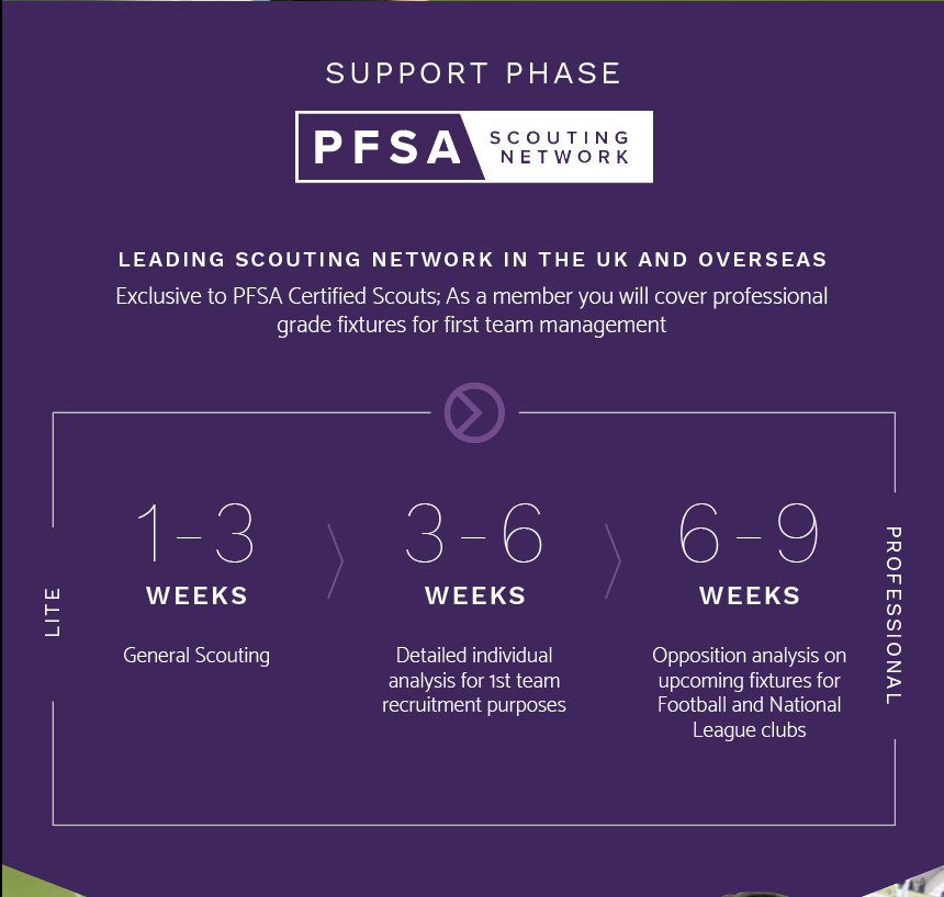 ThePFSA's tweet photo. PFSA Scouting Network fixtures will be released in the next few hours, giving PFSA certified Level 2 Football Scouts the opportunity to claim and report on Football League fixtures for Football League Clubs. #OppositionScouting #FootballLeague #Instat #Wyscout https://t.co/iwLBZgcJJ9