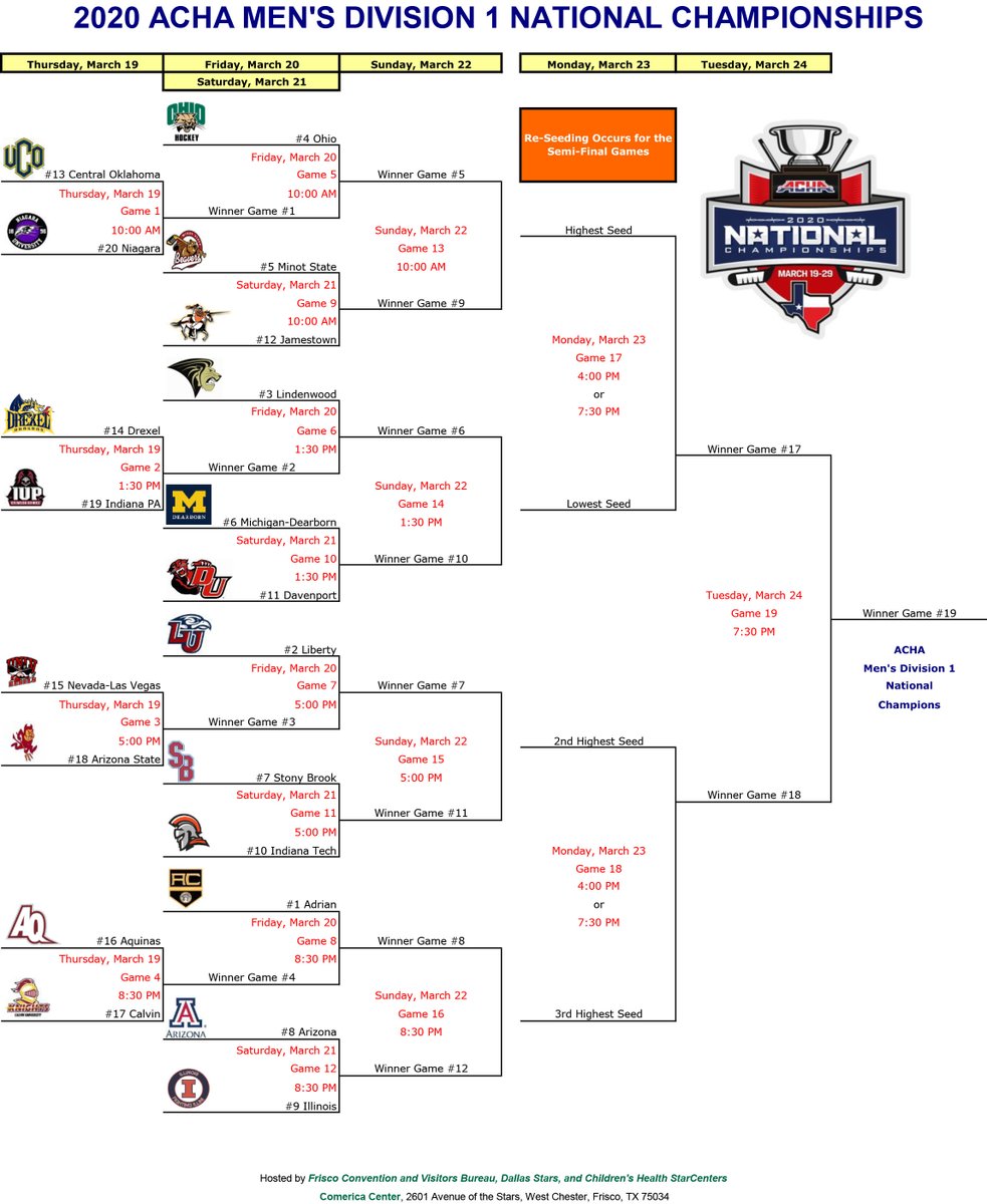 GoUMDearborn's tweet photo. ACHA NATIONALS

For the 21st time in program history, @UMDearbornHky has qualified for the ACHA DI National Tournament

Wolverines are the No. 6 seed and will open the tournament in the round of 16 against Davenport at 1:30 PM on March 21 in Frisco, TX https://t.co/PFljwLQoxK