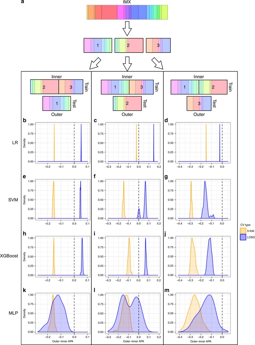 Thrilled to announce publication in <a href="/NatureComms/">Nature Communications</a> of the first locked multi-gene signature for acute #infections and #sepsis successfully validated in a blinded clinical cohort. This demonstrates the power of <a href="/Inflammatix_Inc/">Inflammatix</a>'s machine learning platform! rdcu.be/b2whX