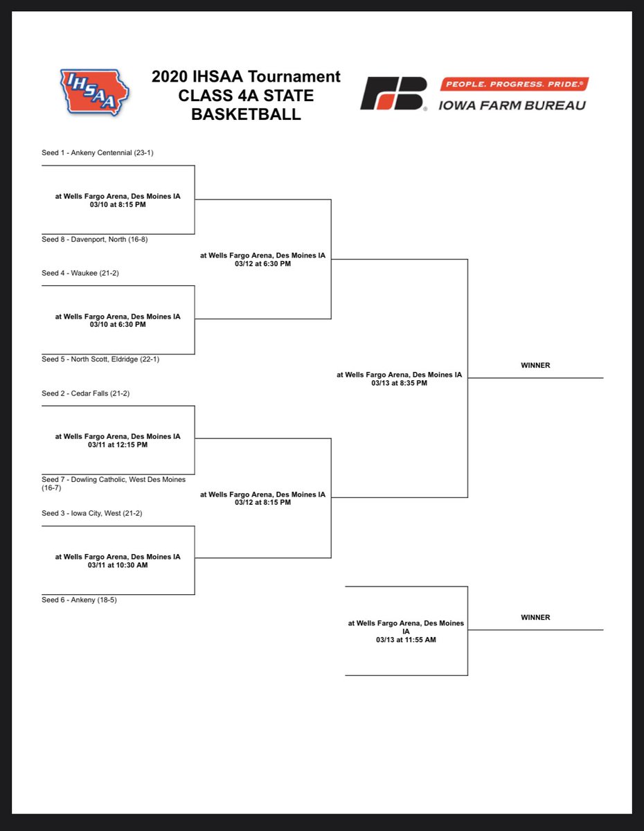 achs_jags_bball's tweet photo. 2020 Class 4A Basketball State Tournament Bracket.  Go Jags!!! https://t.co/iSB5HN4JOJ