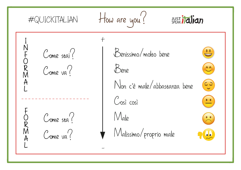 J_SpeakItalian's tweet photo. #QuickItalian: "How are you?" Let's see how to ask and answer in #Italian! #easygrammar #grammartips #italiangrammar #grammarpills #learnitalian #italianschool #feelings #FeelingGood #howareyou #speakitalian https://t.co/nQ32aUig9r