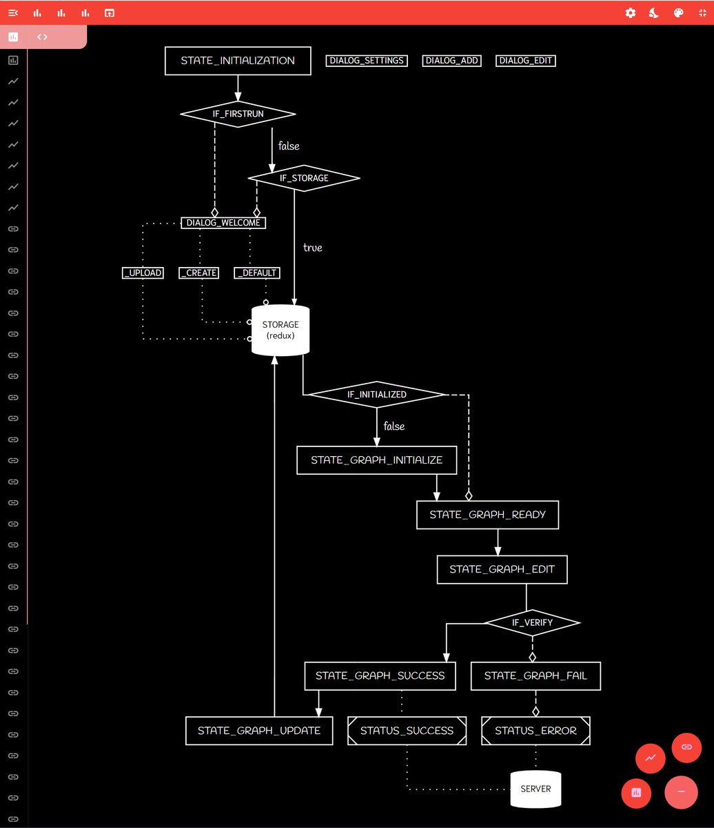 RyanSpice's tweet image. UI is getting there #javascript #svelte #graphviz