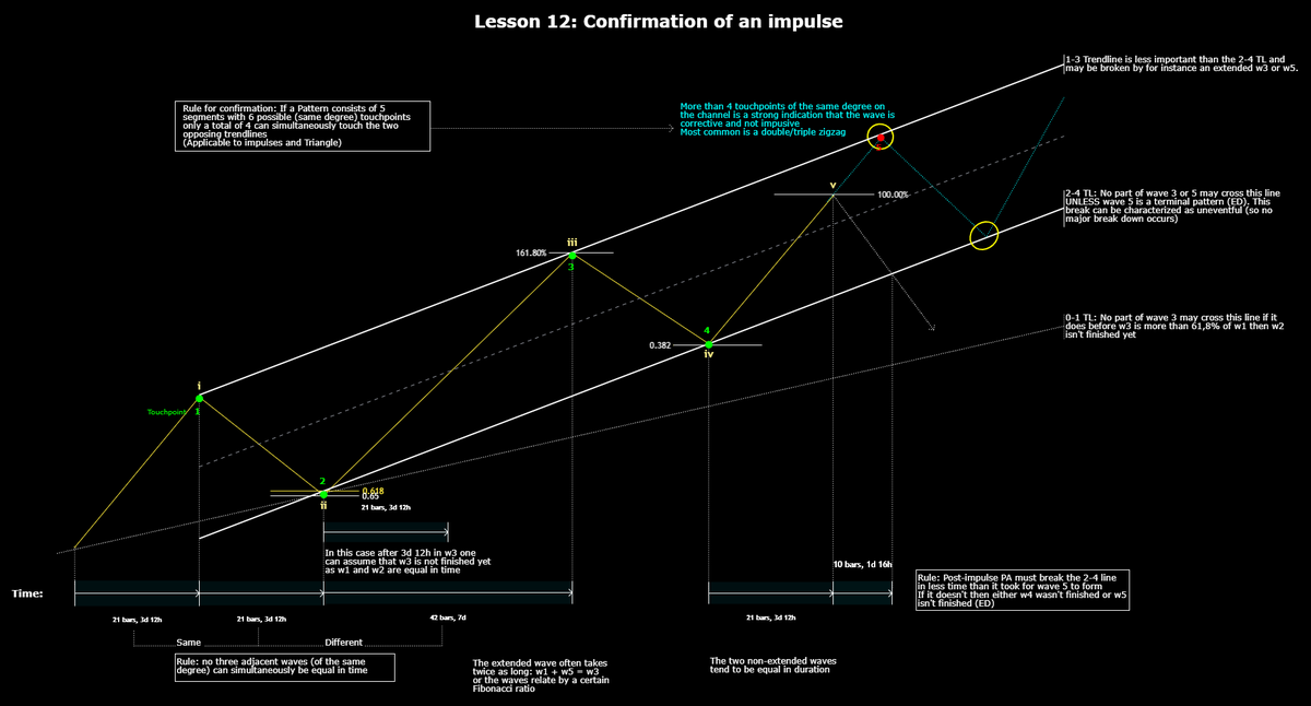 Mesawine1's tweet photo. I'm adding my #cryptotrading lessons 11 &amp; 12 on #elliottwave theory to my pinned tweet so they're all bundled together

check them out if you haven't yet. Channeling is an important skill that can say a lot about a structure

Educate yourself!

#btc #bitcoin $btc #crypto https://t.co/ziCBwrDW6a